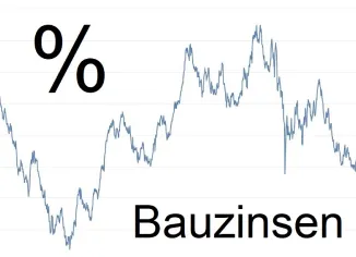 Finanzierung / Versicherung